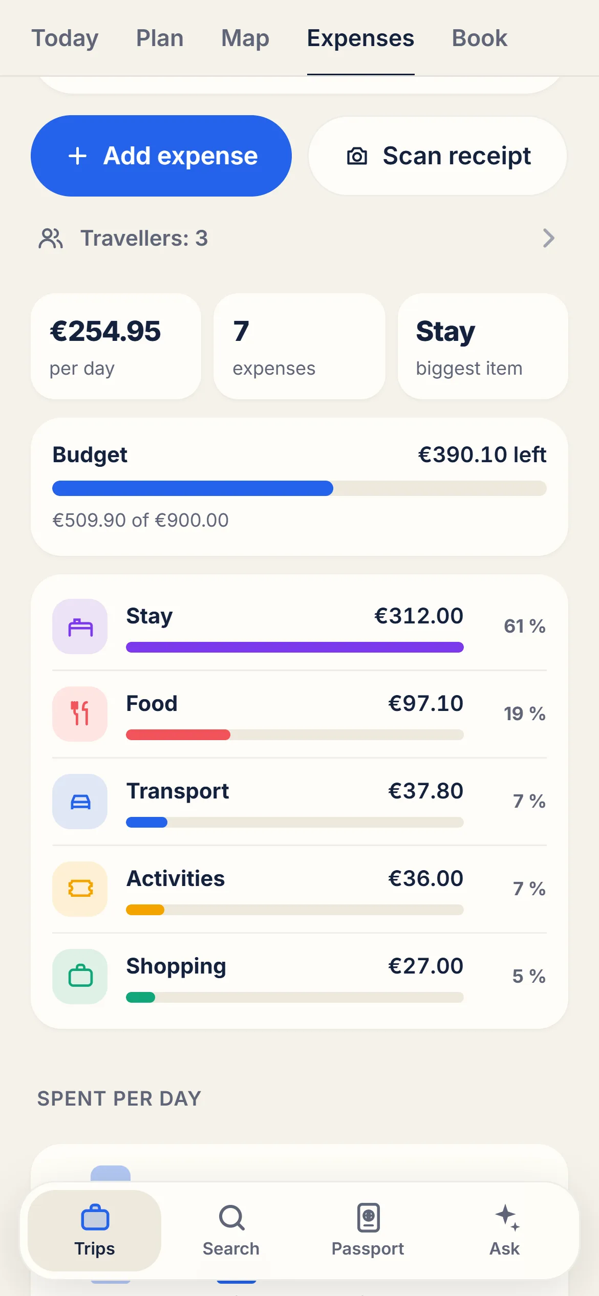 Expenses tab with the buttons “Add expense” and “Scan receipt”, a budget bar and spending by category