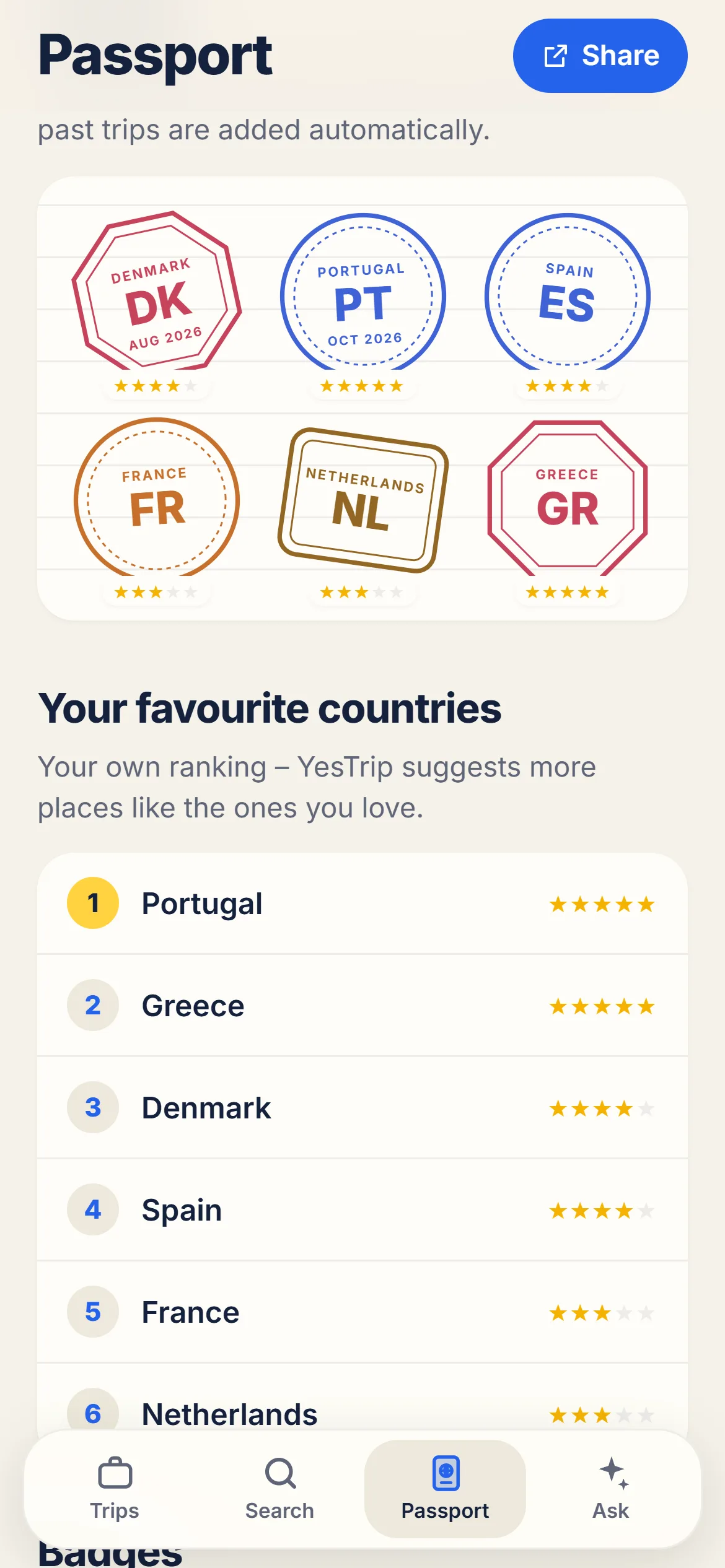 Passport with country stamps, stars and the ranking “Your favourite countries”